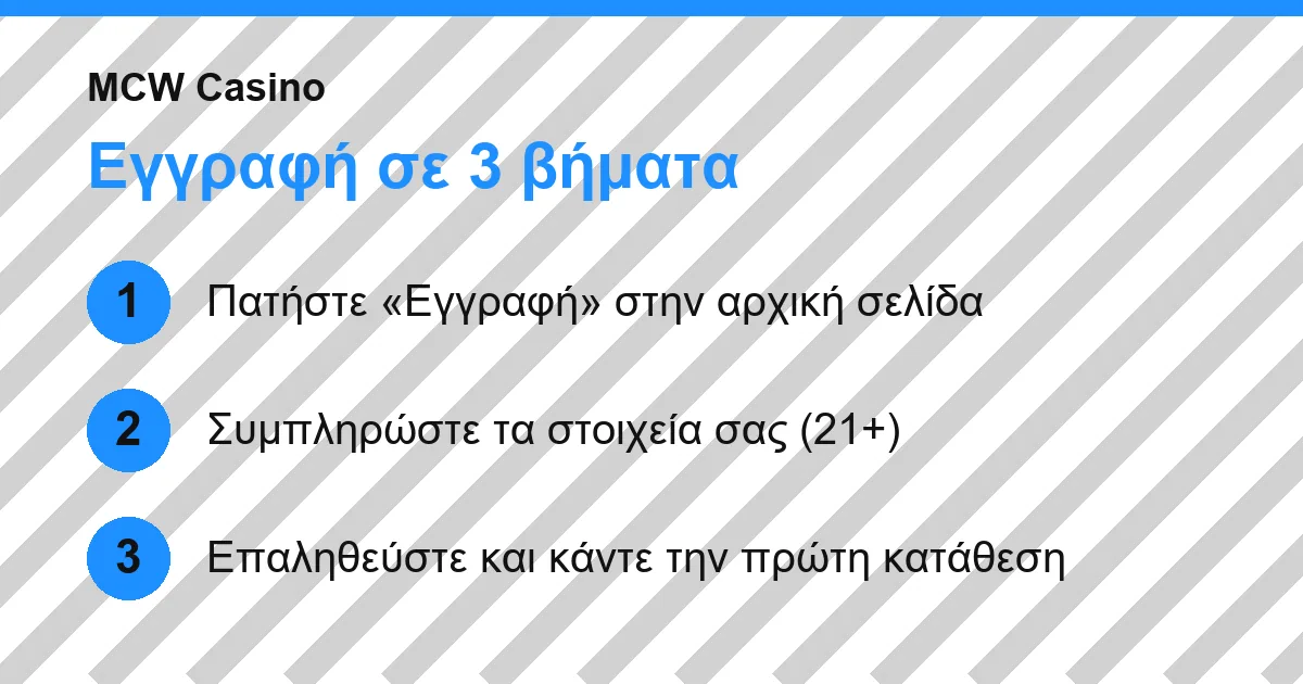 Εγγραφή στο MCW Casino σε τρία βήματα